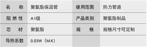 朔州聚氨酯发泡保温管批发产品参数