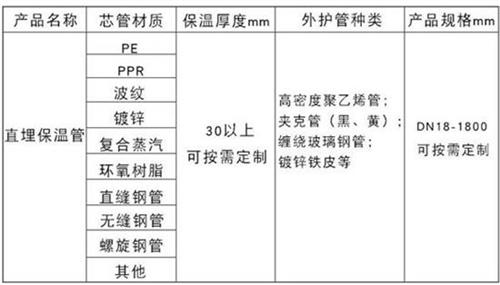 朔州聚氨酯直埋保温管加工产品材质